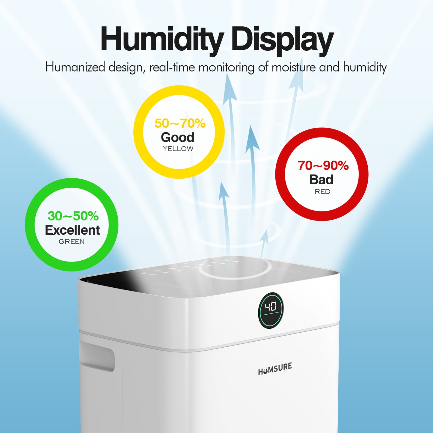 HUMSURE Dehumidifier 12Pint(DOE) 50 Pint Max for 3000 Sq ft Room, for Basements with Drain Hose, Dehumidifier for Large Home Bathroom and Bedroom (95℉, 95% RH）